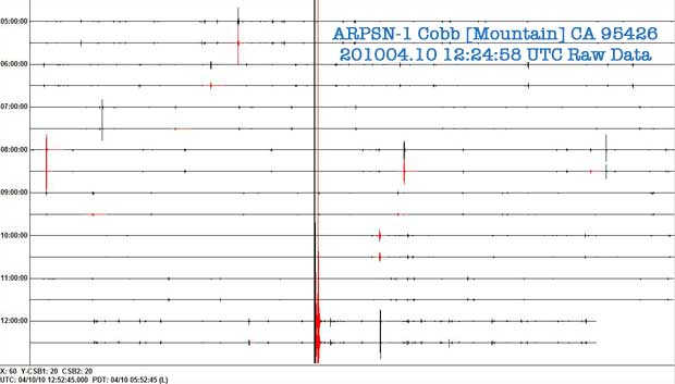 201004.10 122458 UTC ARPSN-1 Cobb Mountain raw data