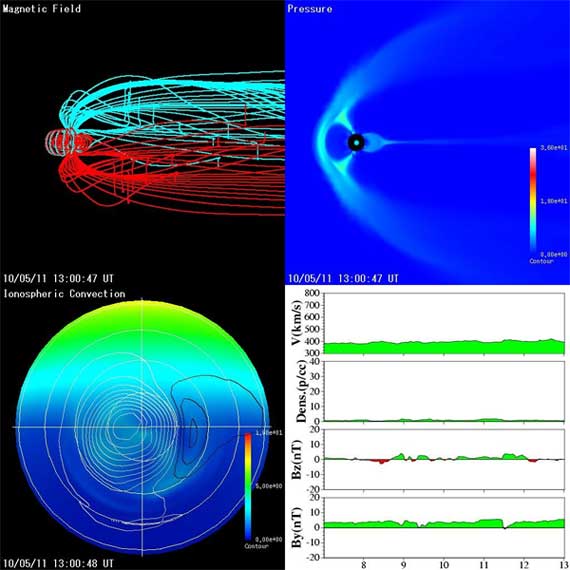 Realtime magnetosphere simulation graphic