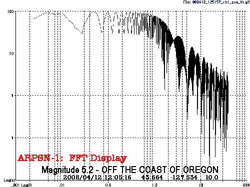 FFT display of the M 5.2 Off the coast of Oregon