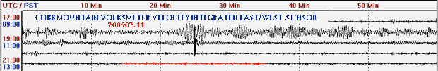 Magnitude 7.2 KEPULAUAN TALAUD, INDONESIA Wednesday, February 11, 2009 recorded by ARPSN, Cobb Mountain, CA
