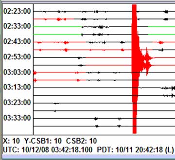 Picture of a 2.3 Magnitude earthquake on new heliplots