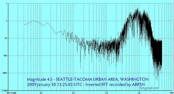 magnitude 4.5 Puget Sound Inverted FFT