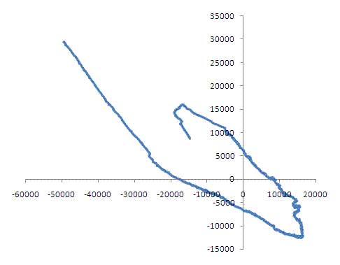 Cobb VolksMeter channel correlation