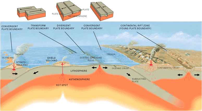 USGS image: Tectonic Plate Boundaries