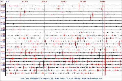 19 MPH Wind and no seismic wind noise.