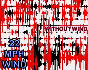 22 MPH Wind Noise