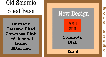 New plan for seiswmic shed