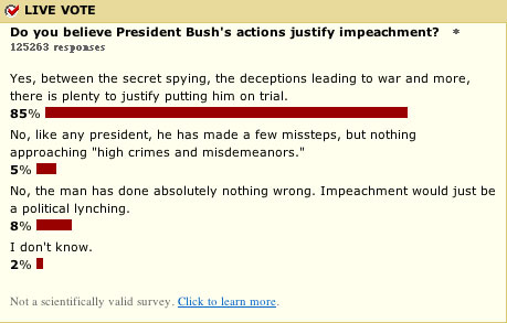 MSNBC POLL SHOWING 85% OF THE PEOPLE VOTING SAY BUSH SHOULD BE IMPEACHED