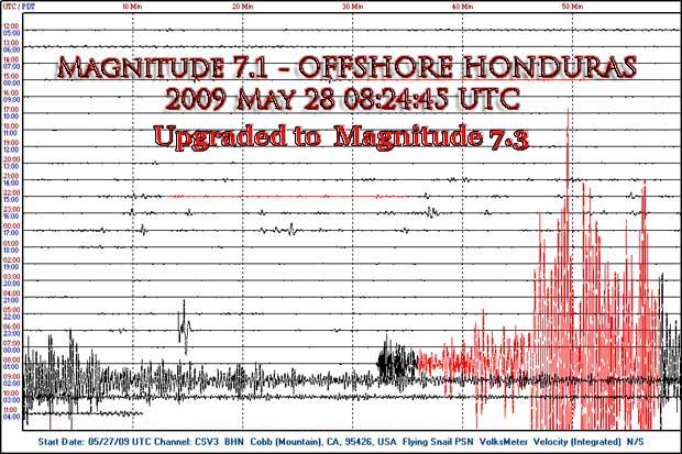7.1 Upgraded to 7.3 Honduras Earthquake recorded by ARPSN 200905.28