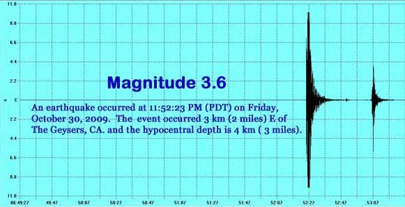 3.4 Earthquake - The Geysers - 200910.31 - 11:52:23 PM