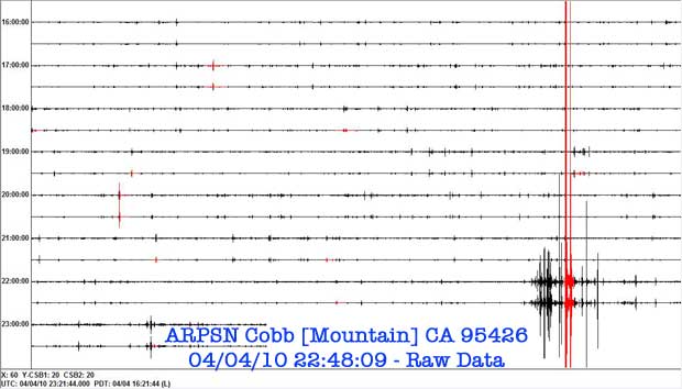 ARPSN-1 Cobb [Mountain] CA 95426 Raw Data 20100404 22:48:09 UTC