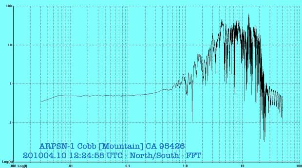 201004.10 122458 UTC ARPSN-1 Cobb Mountain - North/South FFT