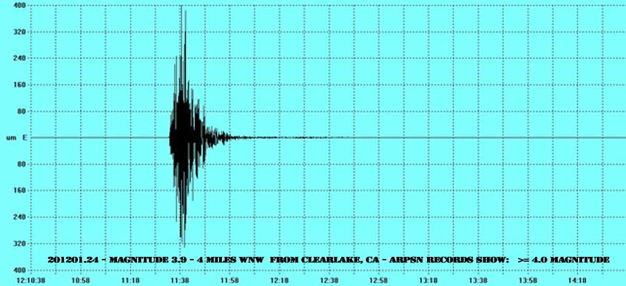 201201.24 Magnitude 3.9 - 6 km (4 miles) WNW (289°) from Clearlake, CA - My records show >= 4.0 Magnitude