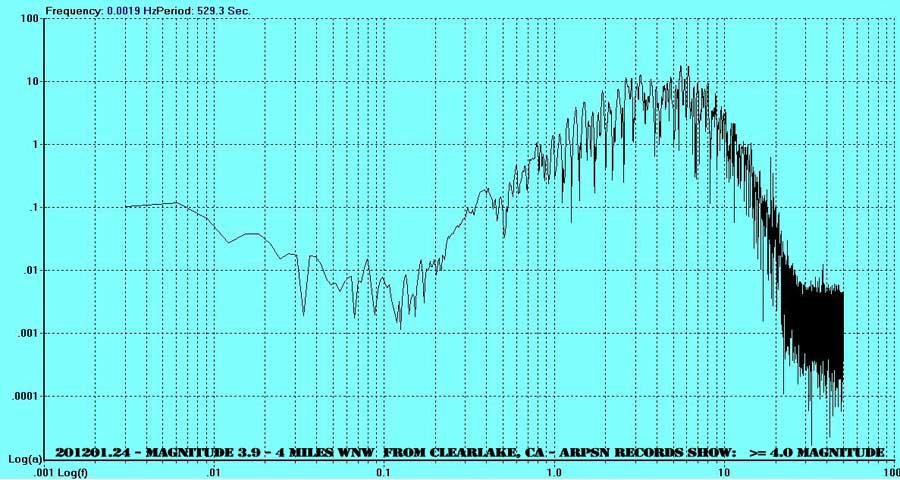 201201.24 Magnitude 3.9 - 6 km (4 miles) WNW (289°) from Clearlake, CA - My records show >= 4.0 Magnitude