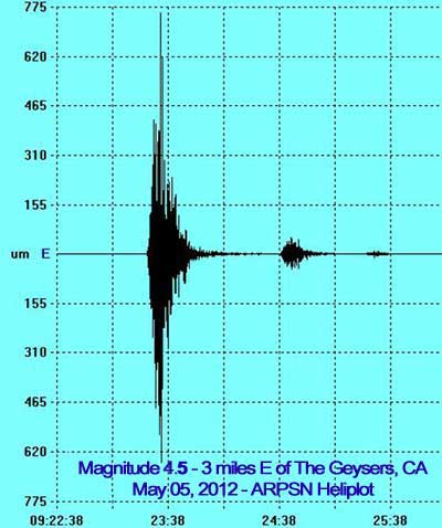 ARPSN 201205.05 - Magnitude 4.3 - 3 miles E of The Geysers, CA