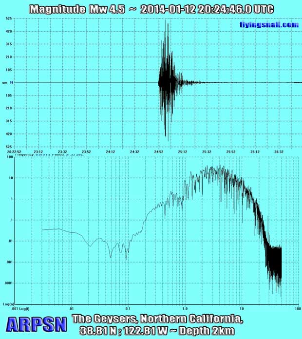 Seismic heliplot and FFT of January 12, 2014 ~ 4.5 magnitude earthquake at the Geysers in Northern California