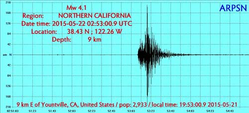 mw4.1 Yontville, CA ~ ARPSN