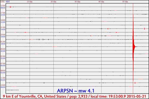 mw4.1 Yontville, CA ~ ARPSN