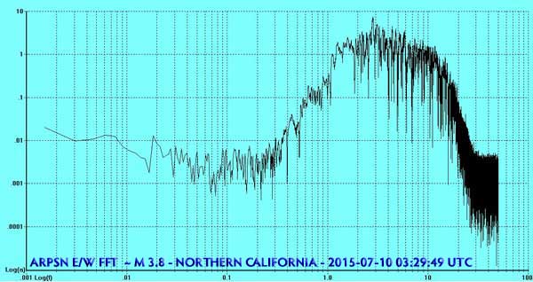 ARPSN FFT ~ M 3.8 - NORTHERN CALIFORNIA - 2015-07-10 03:29:49 UTC