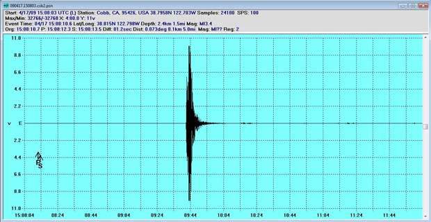 E-W M3.4 Earthquake