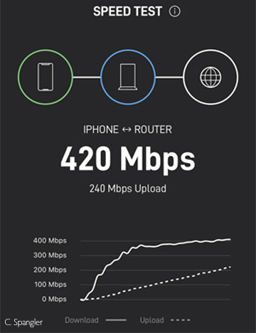 420 Mbps w/screenshot