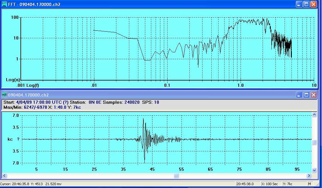 200904.04 Georgia, USA PSN plots of Macon, GA N-S sensor [channel 2]