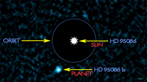 Planet HD 95086 b in orbit around sun HD 95086