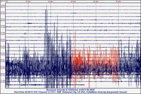 Japan 8.9 quake 201102.11 via PSN Redwood City. CA