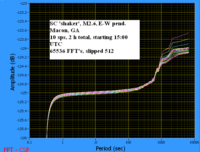 South Carolina earthquake recorded by Macon, Georgia VolksMeter