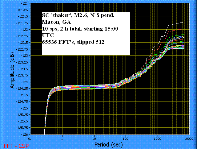 South Carolina earthquake recorded by Macon, Georgia VolksMeter