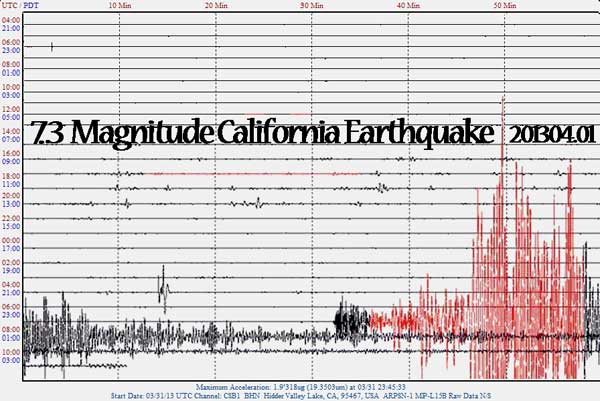 April 1, 2013 7.3 magnitude California  fakequake
