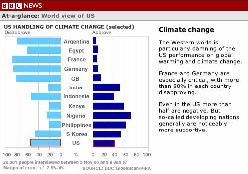 BBC US Climate change