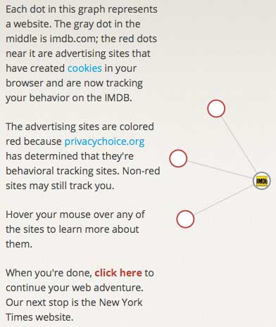 Collusion Demo: Each dot in this graph represents a website.