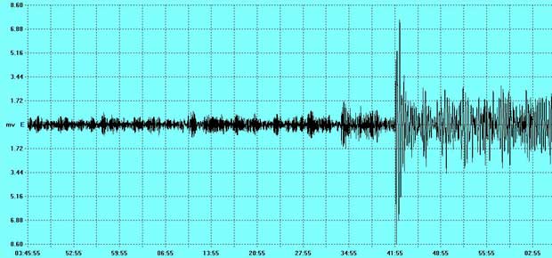 Kuril Islands, Russia M6.9 Earthquake