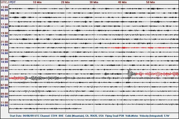 Kuril Islands, Russia M6.9 Earthquake