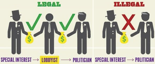 End Legal Politician Bribery