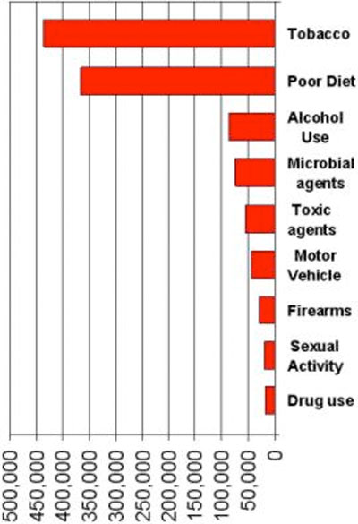 Preventable Deaths