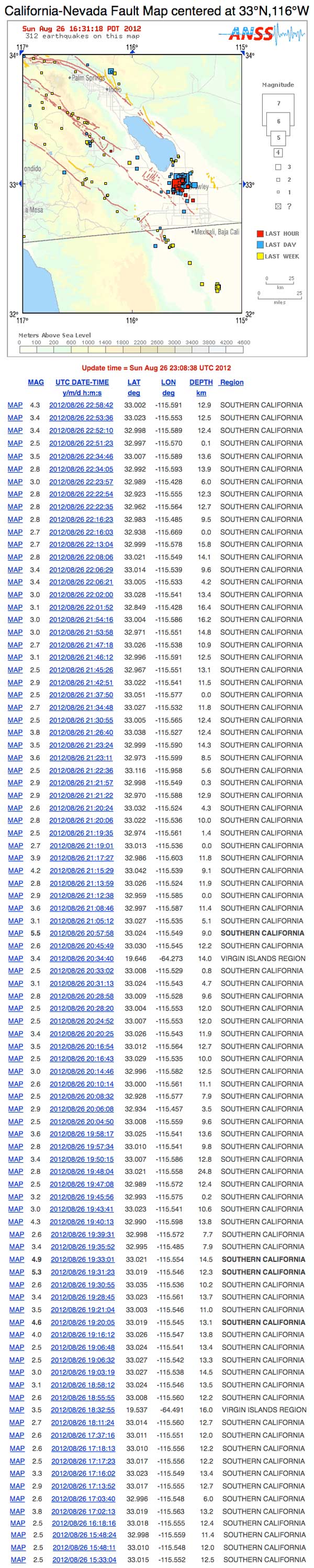 Southern California Earthquake Swarm, August 26, 2012