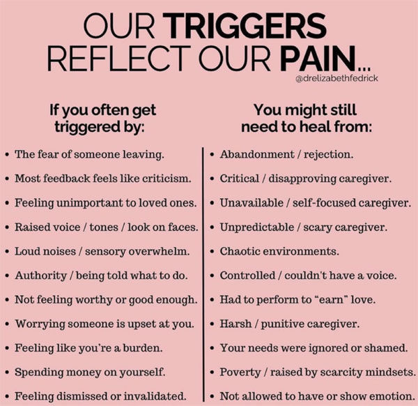 Our Triggers Reflect Our Pain
