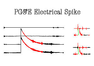 PGandE SPIKE