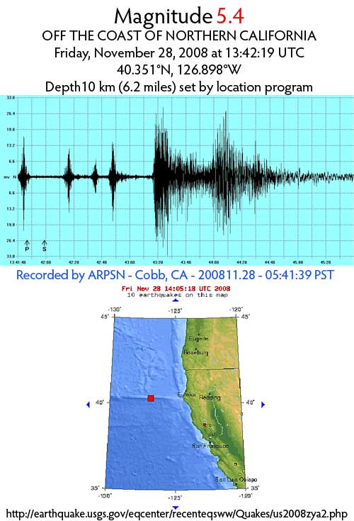 Magnitude 5.4 Off Coast of Northern California