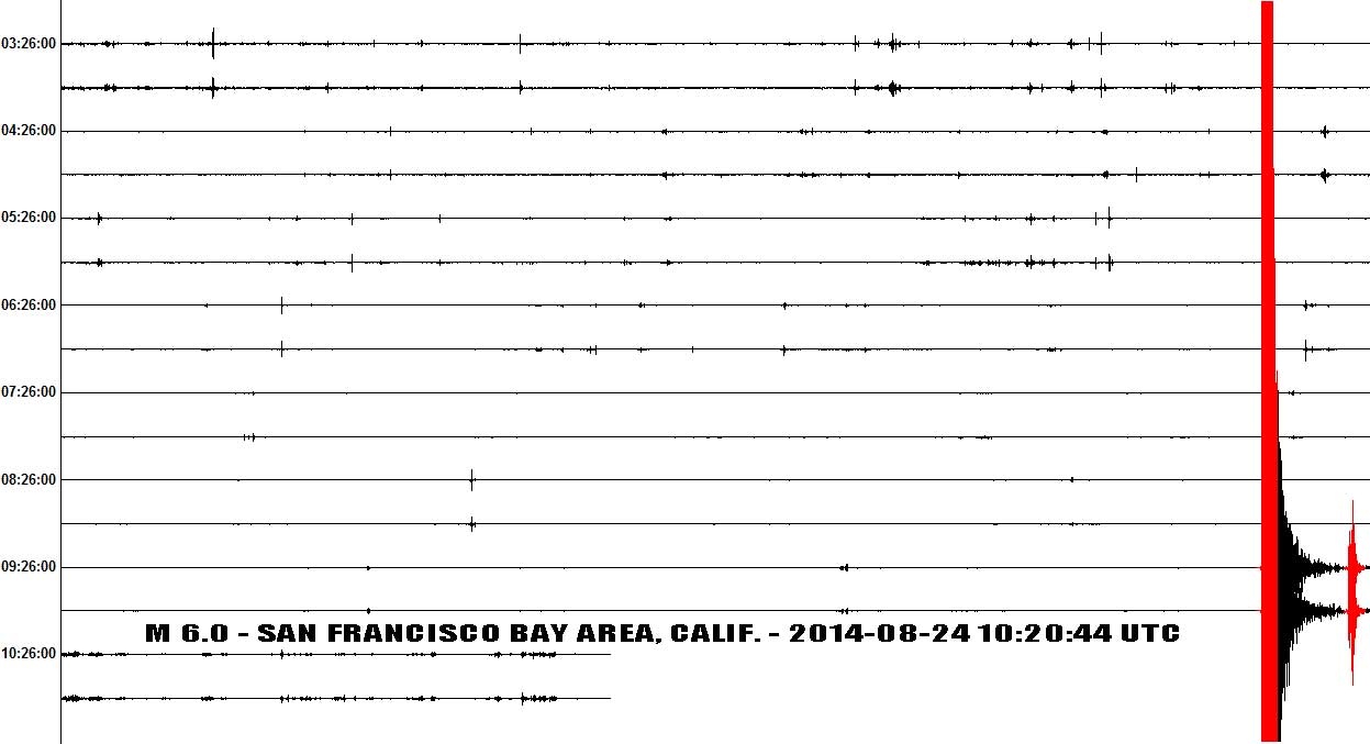 M 6.0 - SAN FRANCISCO BAY AREA, CALIF. - 2014-08-24 10:20:44 UTC