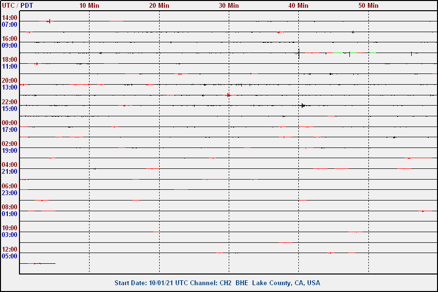 Mark Products L15B Sensor - East/West Acceleration