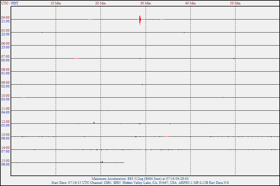 L15B Heliplot