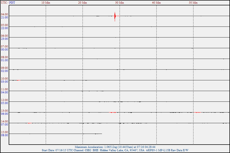 Mark Products L15B Sensor - East/West Acceleration