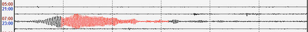 VolksMeter Sensor Raw View